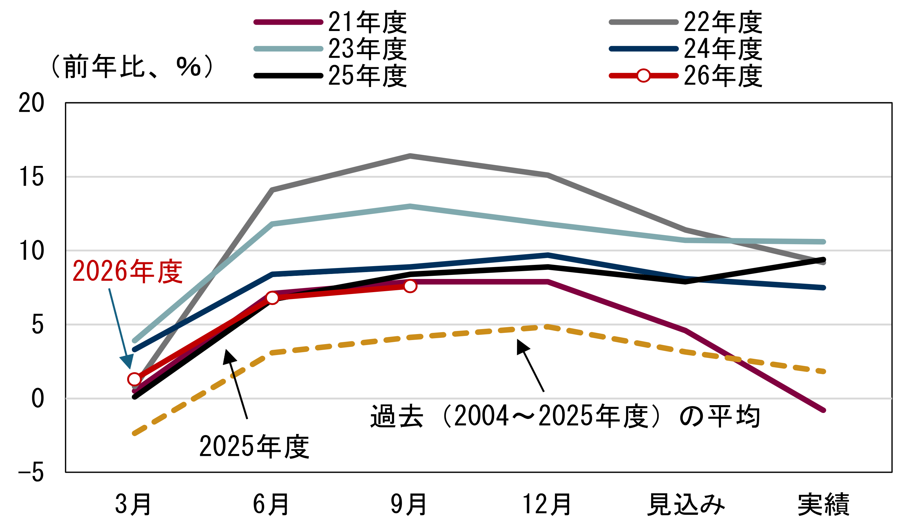 日銀短観から見える物価の頭打ち感　企業の積極的な価格転嫁姿勢に変化の兆しか　野村證券・岩下真理のイメージ