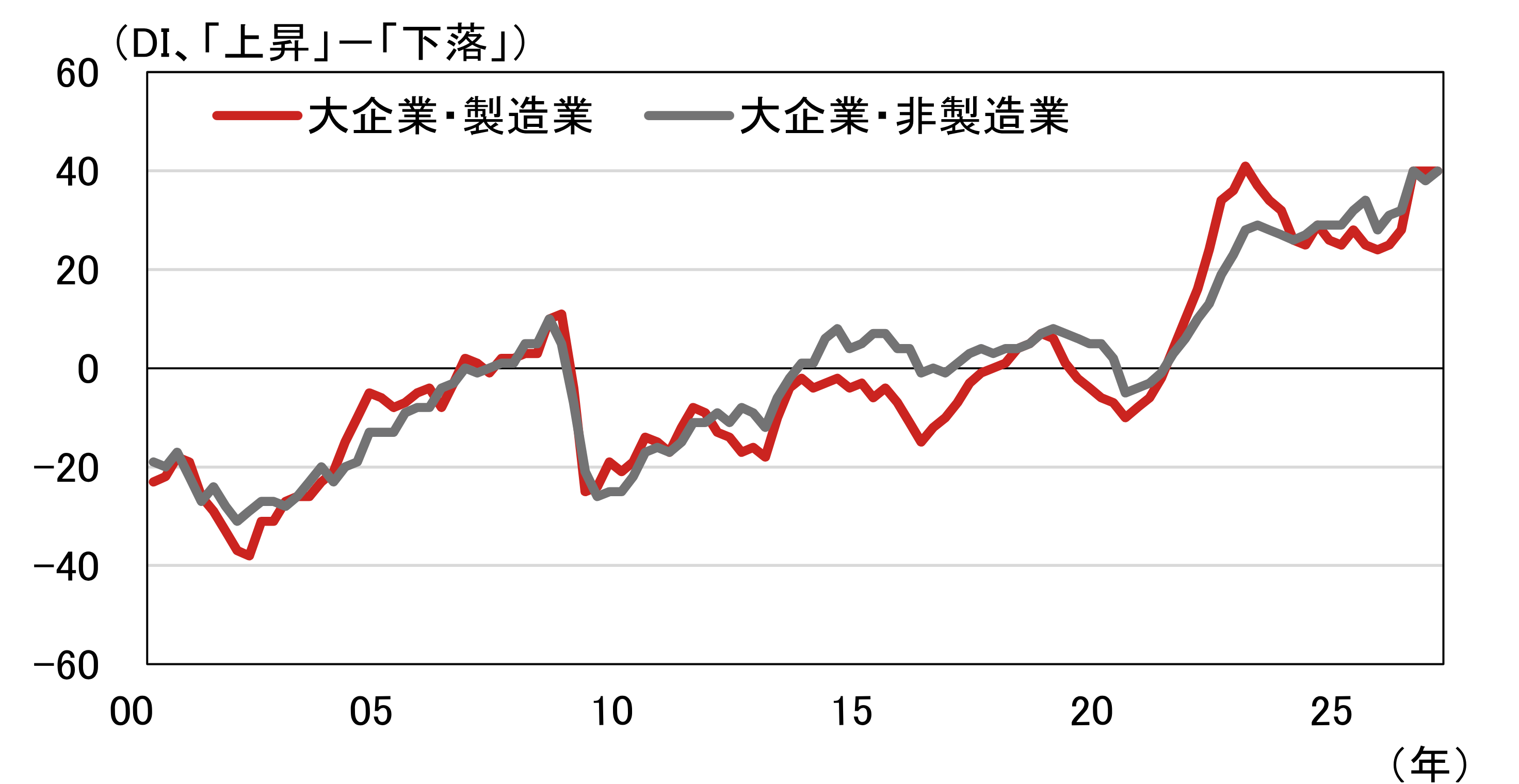 日銀短観から見える物価の頭打ち感　企業の積極的な価格転嫁姿勢に変化の兆しか　野村證券・岩下真理のイメージ