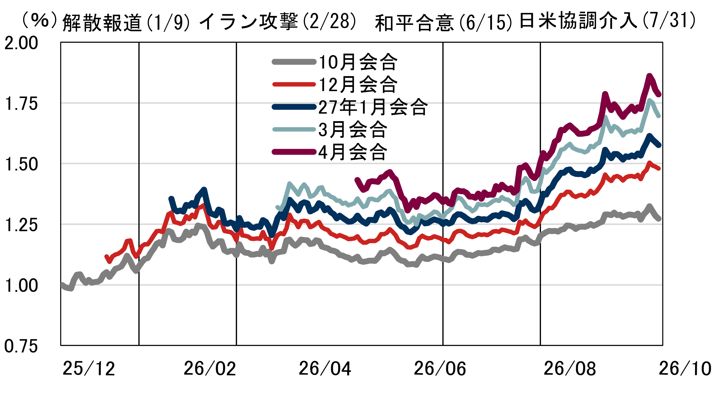 日銀短観から見える物価の頭打ち感　企業の積極的な価格転嫁姿勢に変化の兆しか　野村證券・岩下真理のイメージ