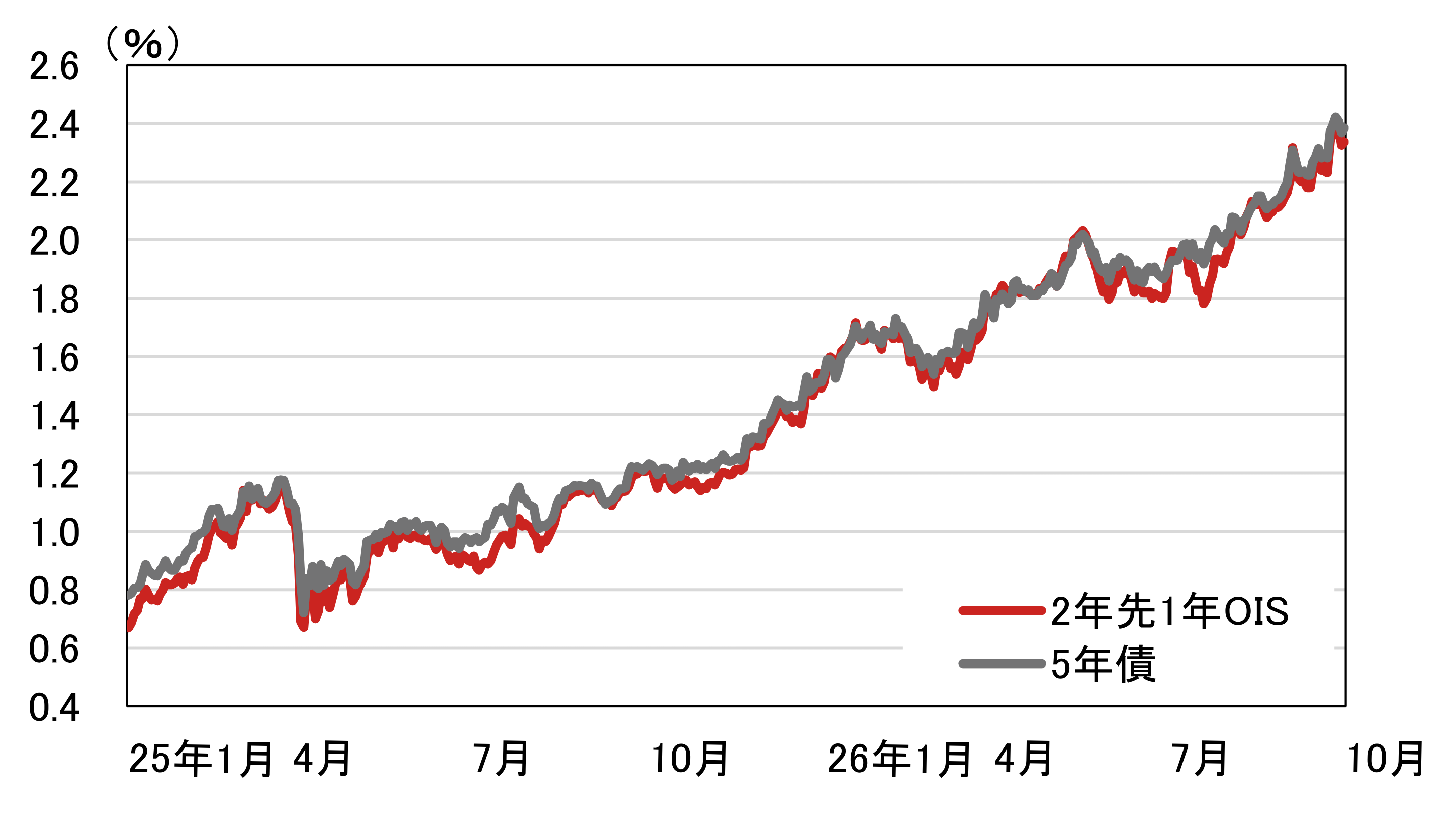日銀短観から見える物価の頭打ち感　企業の積極的な価格転嫁姿勢に変化の兆しか　野村證券・岩下真理のイメージ