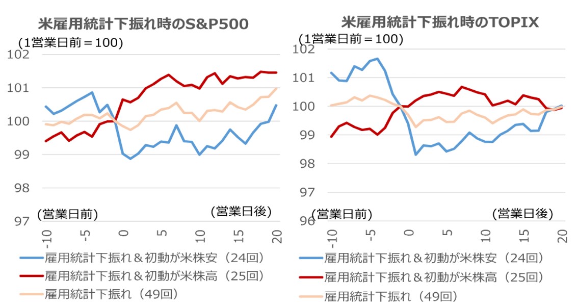 AI・半導体株ラリーは小休止か　業績期待続くも割安感は後退　野村證券ストラテジストが解説のイメージ