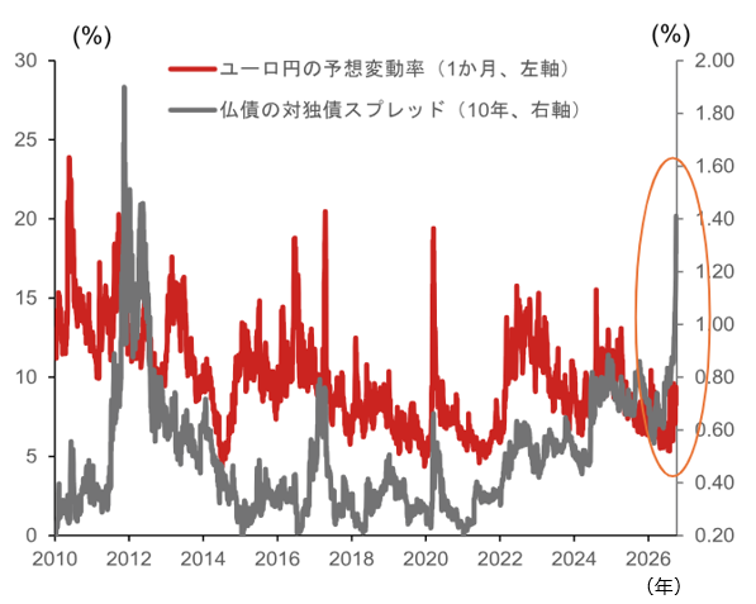 為替市場の焦点は中銀から選挙にシフト　日米欧の政治と財政スタンスに注目　野村證券・後藤祐二朗のイメージ
