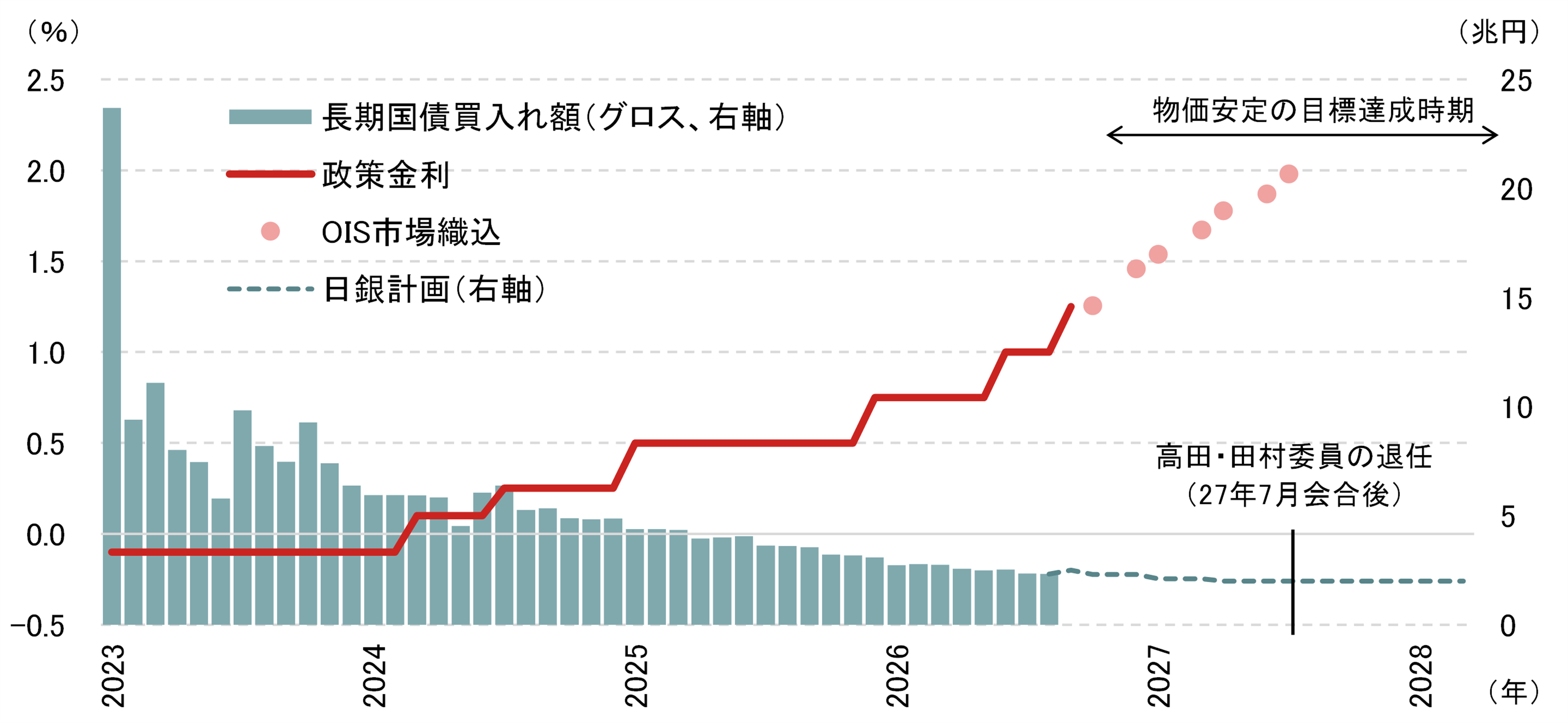日銀の利上げペースは加速している？　背景とリスクシナリオを解説　野村證券・岡崎康平のイメージ