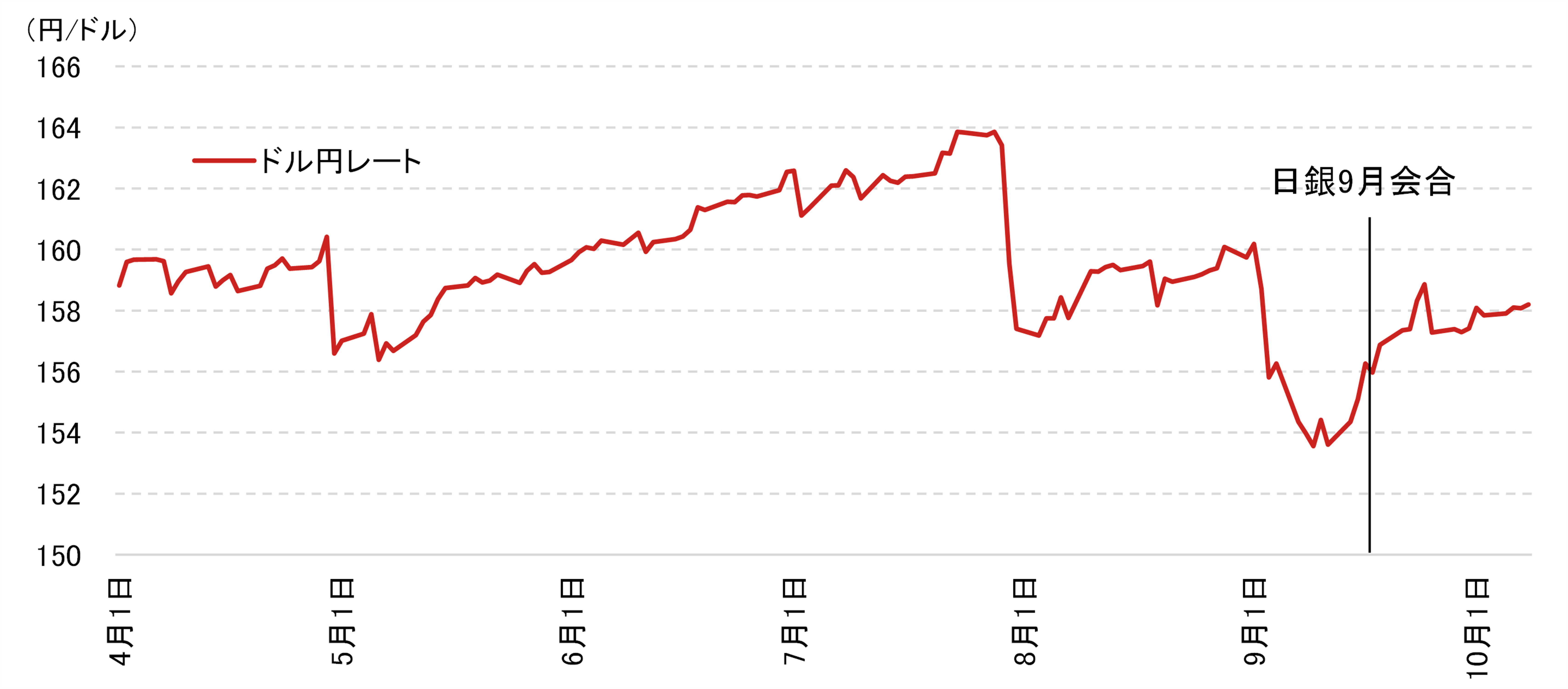 日銀の利上げペースは加速している？　背景とリスクシナリオを解説　野村證券・岡崎康平のイメージ