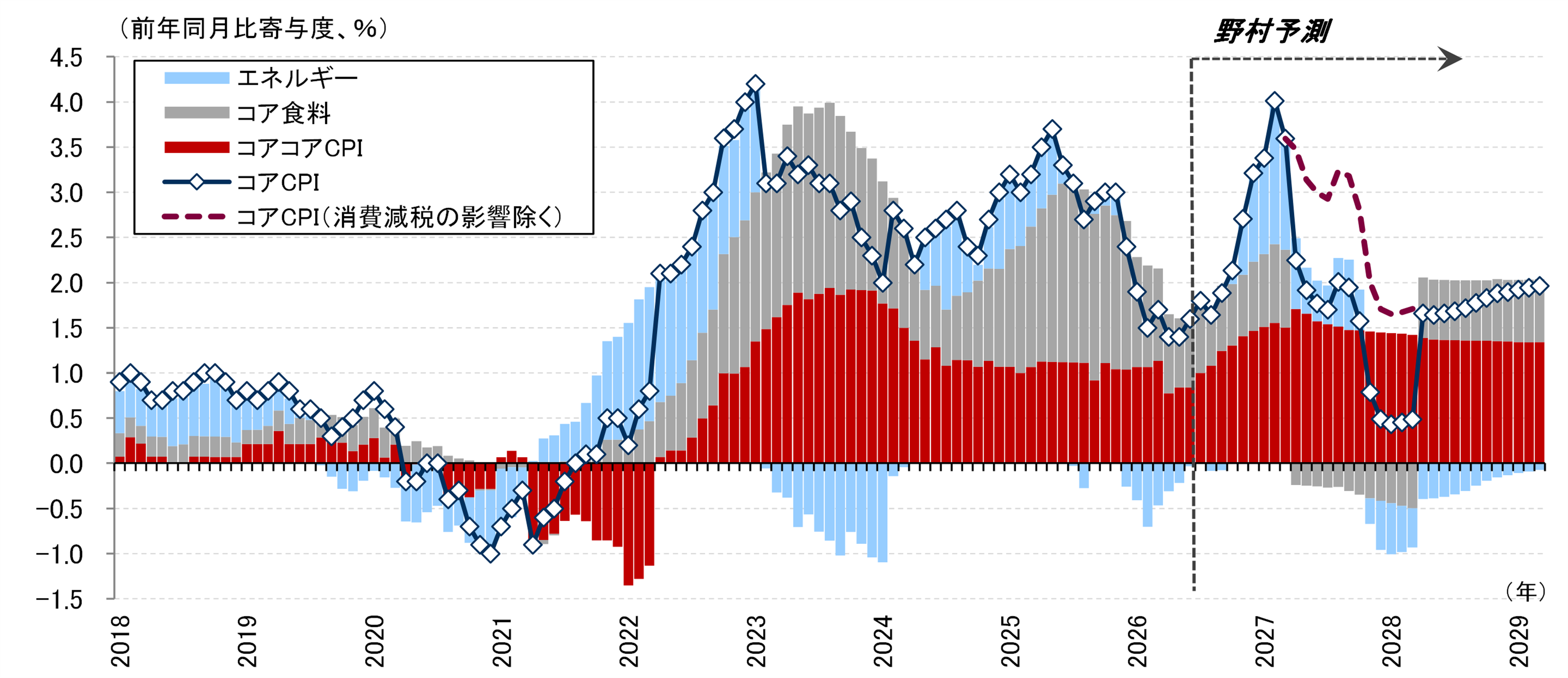 日銀の利上げペースは加速している？　背景とリスクシナリオを解説　野村證券・岡崎康平のイメージ
