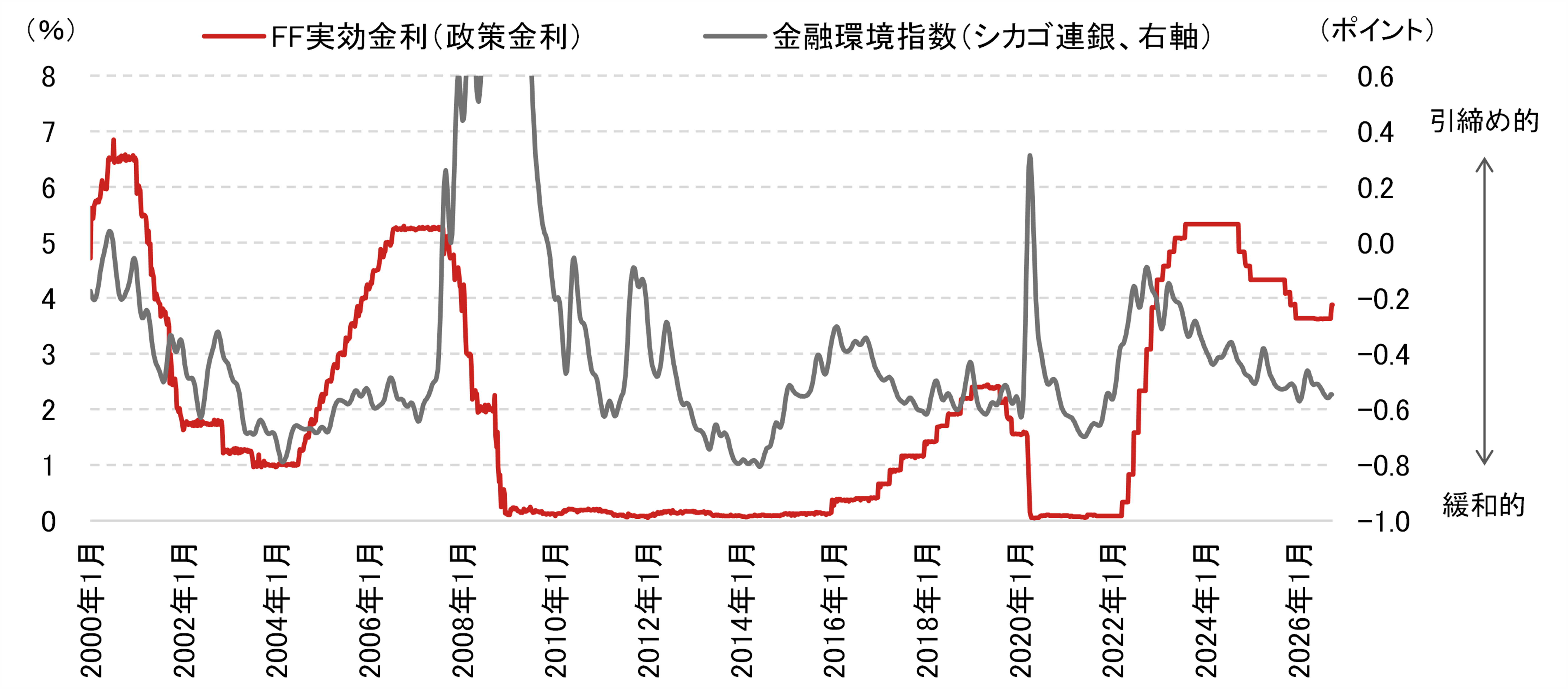 日銀の利上げペースは加速している？　背景とリスクシナリオを解説　野村證券・岡崎康平のイメージ