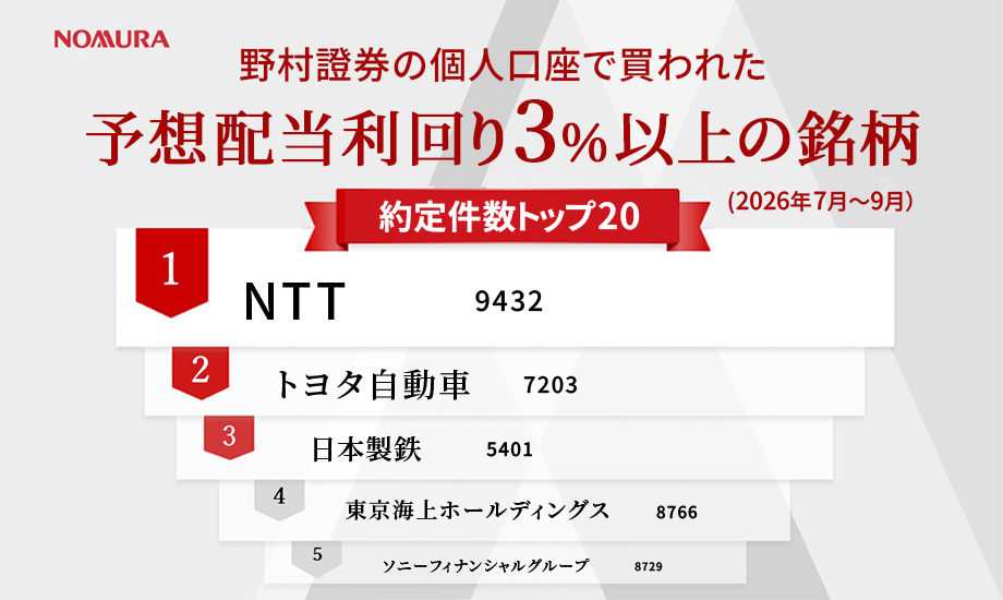 野村證券で買われた高配当株人気ランキング（2026年7月-9月）のイメージ