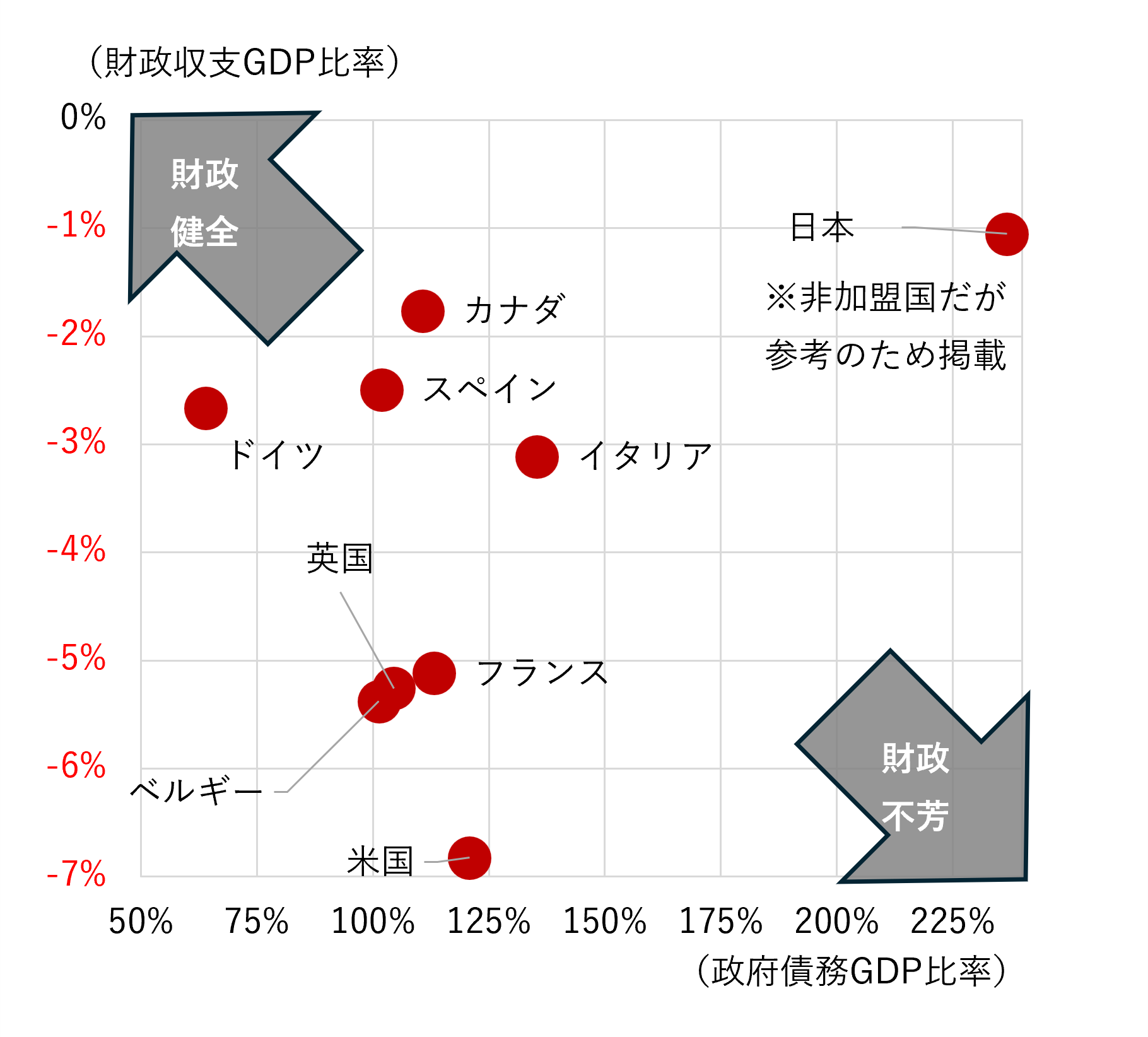 先進国も新興国も防衛費増の流れ　長期金利が上昇しやすい国の傾向は？　野村CIO・髙宮康平のイメージ