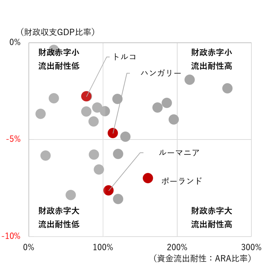 先進国も新興国も防衛費増の流れ　長期金利が上昇しやすい国の傾向は？　野村CIO・髙宮康平のイメージ