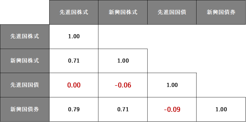 先進国も新興国も防衛費増の流れ　長期金利が上昇しやすい国の傾向は？　野村CIO・髙宮康平のイメージ