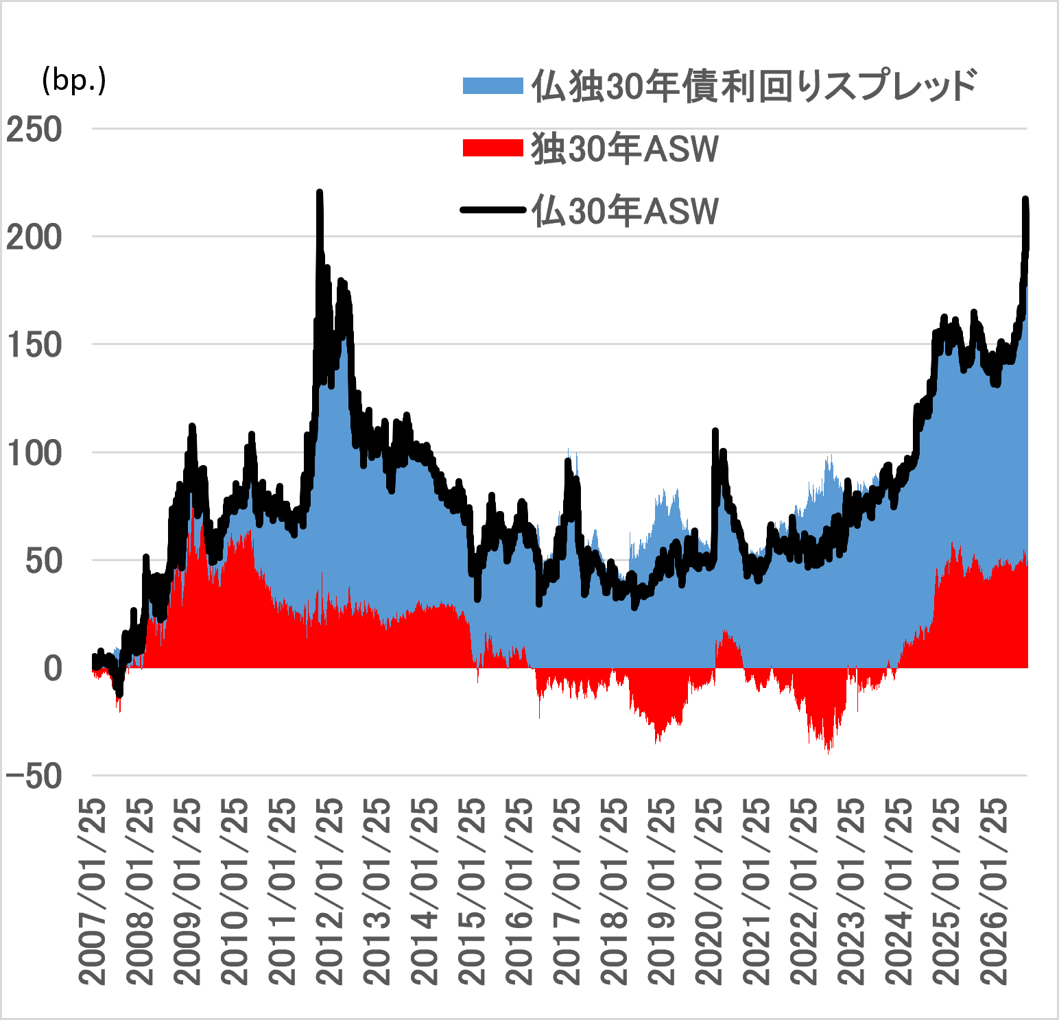 フランス金利上昇とユーロ安　日本経済への影響は？　野村證券・岸田英樹のイメージ