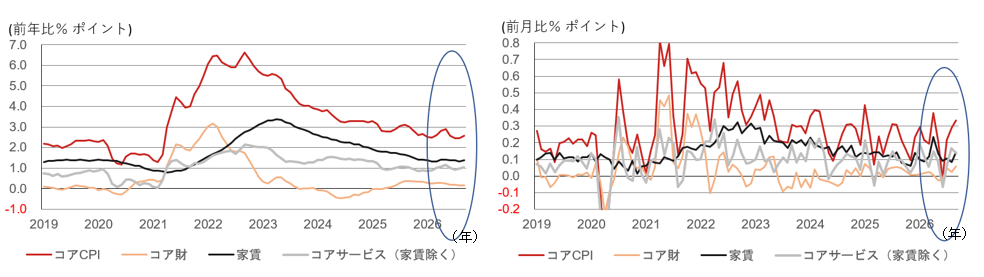 10月FOMCはライブ会合に　米CPIが市場予想上回る　野村證券・小清水直和のイメージ