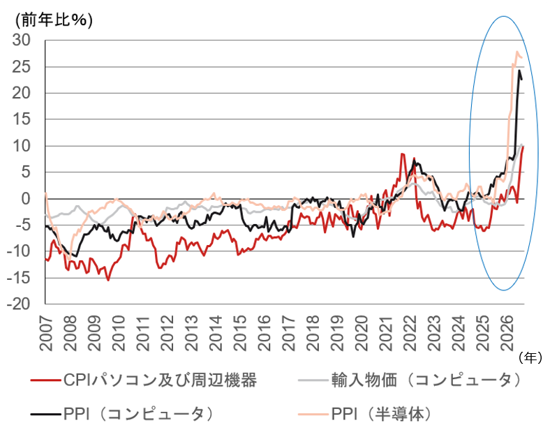 10月FOMCはライブ会合に　米CPIが市場予想上回る　野村證券・小清水直和のイメージ