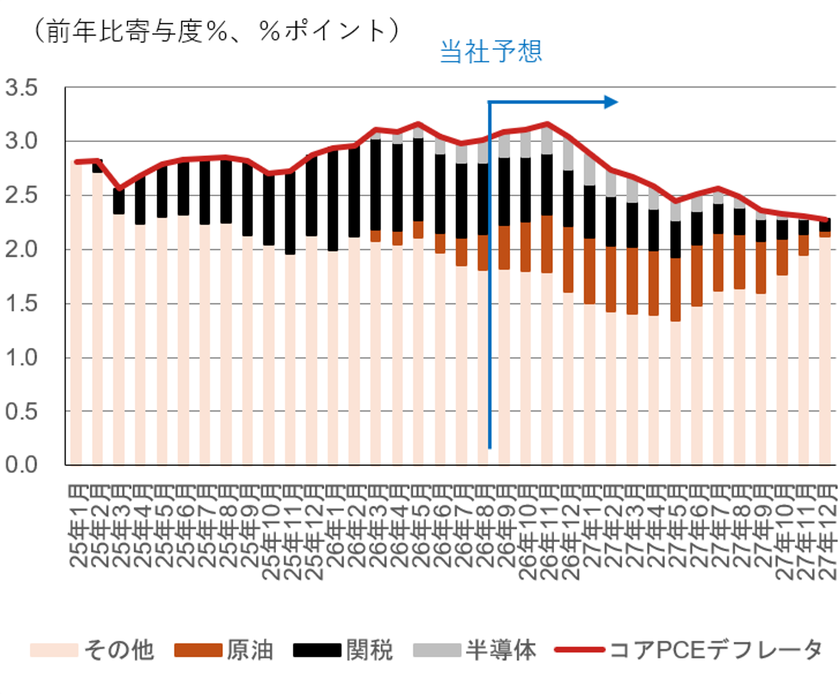 10月FOMCはライブ会合に　米CPIが市場予想上回る　野村證券・小清水直和のイメージ