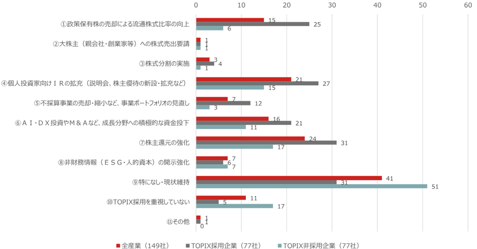 中間決算超序盤まとめ　製造業の海外向けなど好調な一方、小売りは弱い　野村證券ストラテジストが解説のイメージ