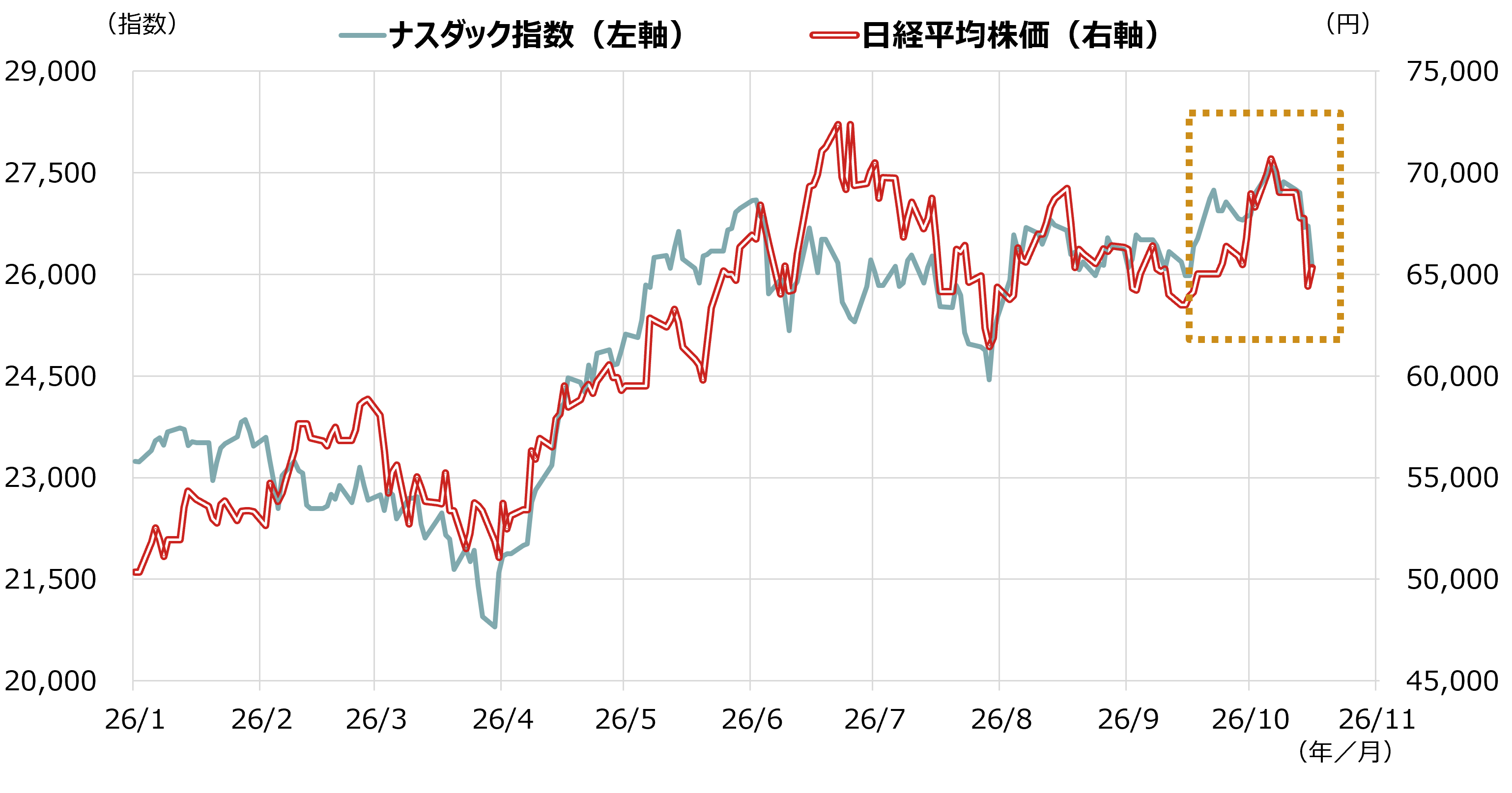 AI関連株なぜ「急落」した？　5つの背景と日本株見通し　野村證券・池田雄之輔のイメージ