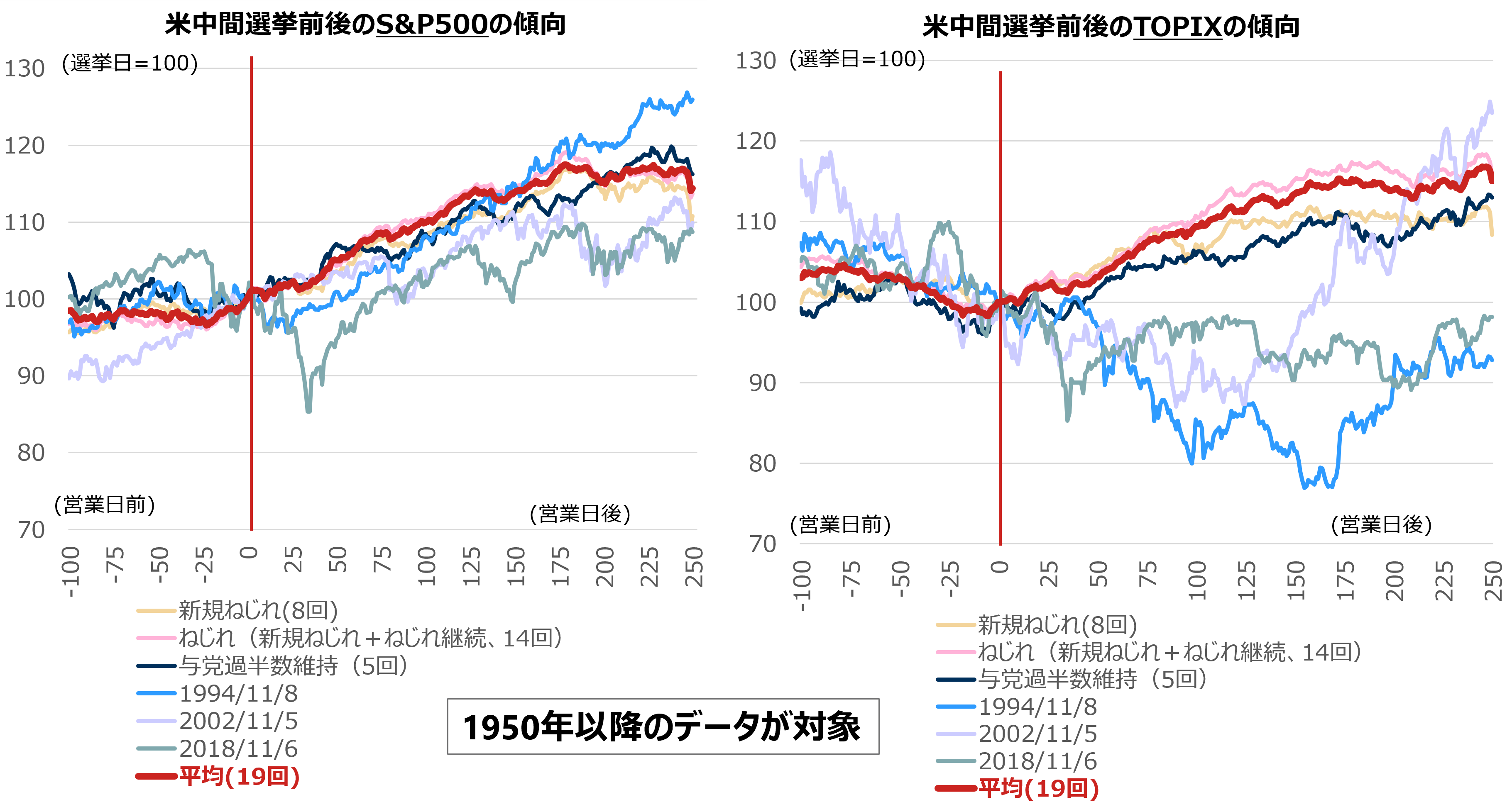 AI関連株なぜ「急落」した？　5つの背景と日本株見通し　野村證券・池田雄之輔のイメージ