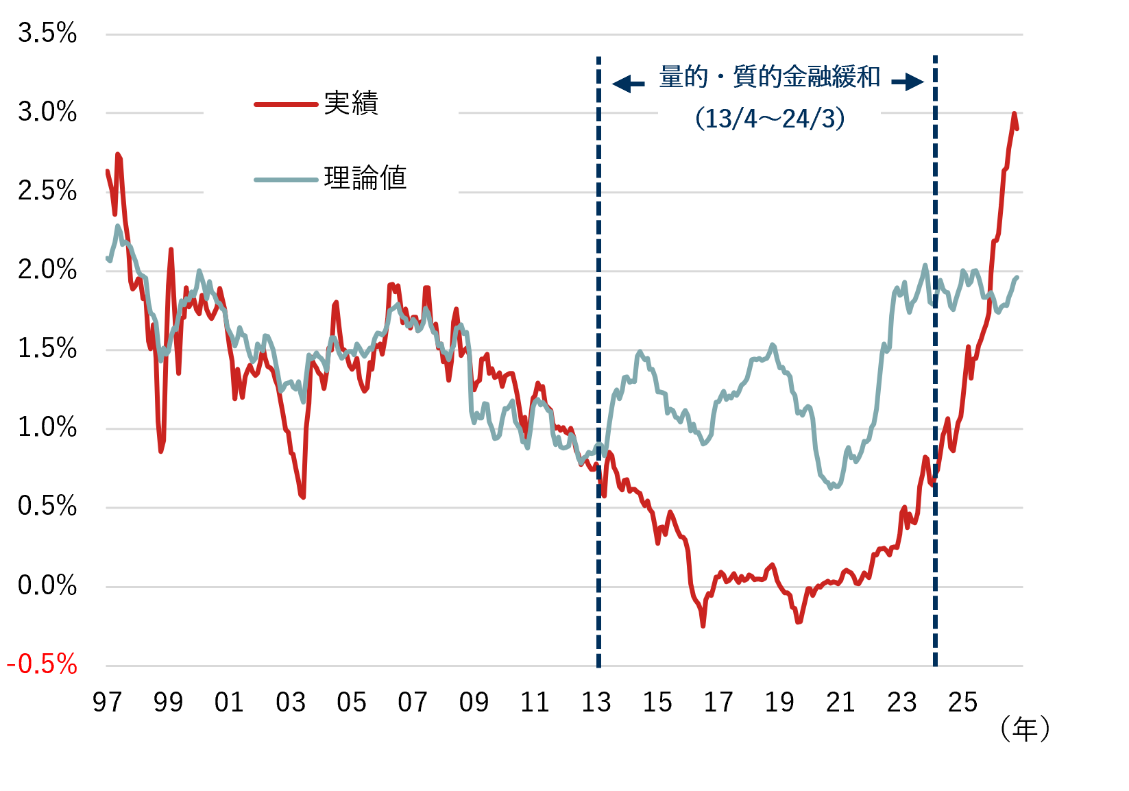 株安だけではない日本国債が買われる理由　野村CIO・宮嵜浩のイメージ
