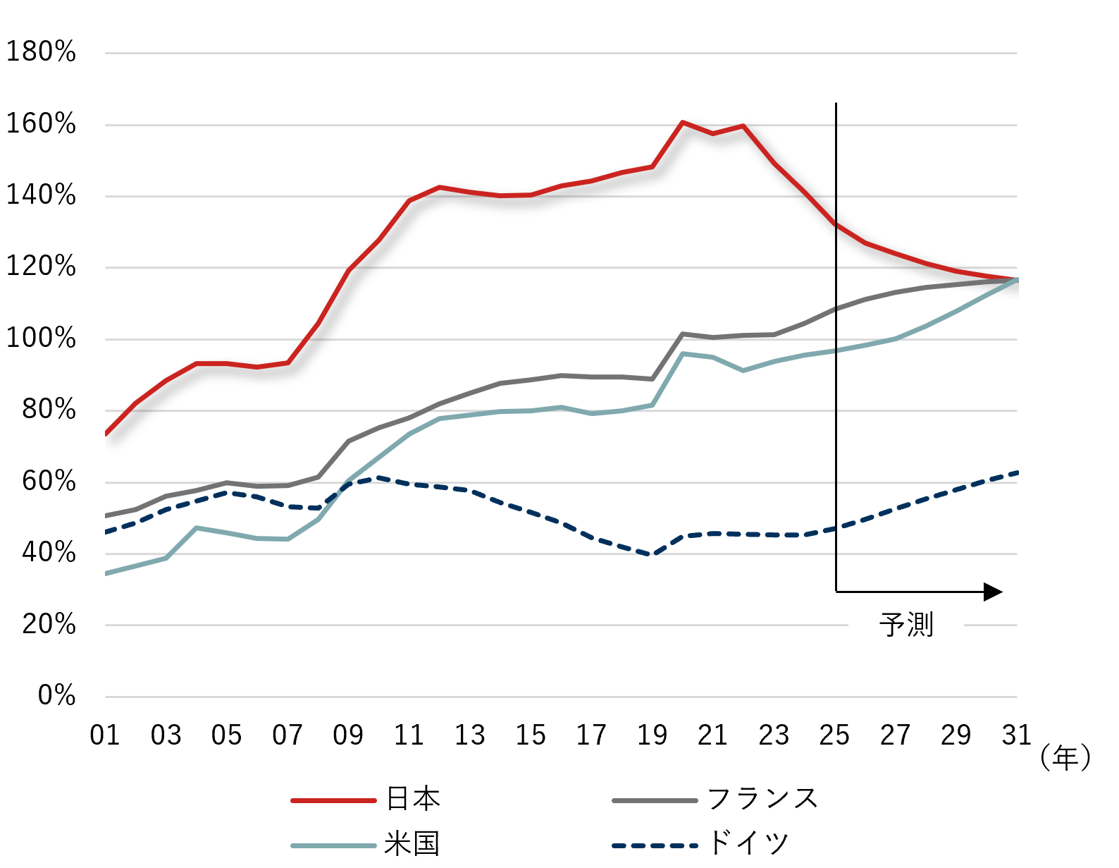 株安だけではない日本国債が買われる理由　野村CIO・宮嵜浩のイメージ