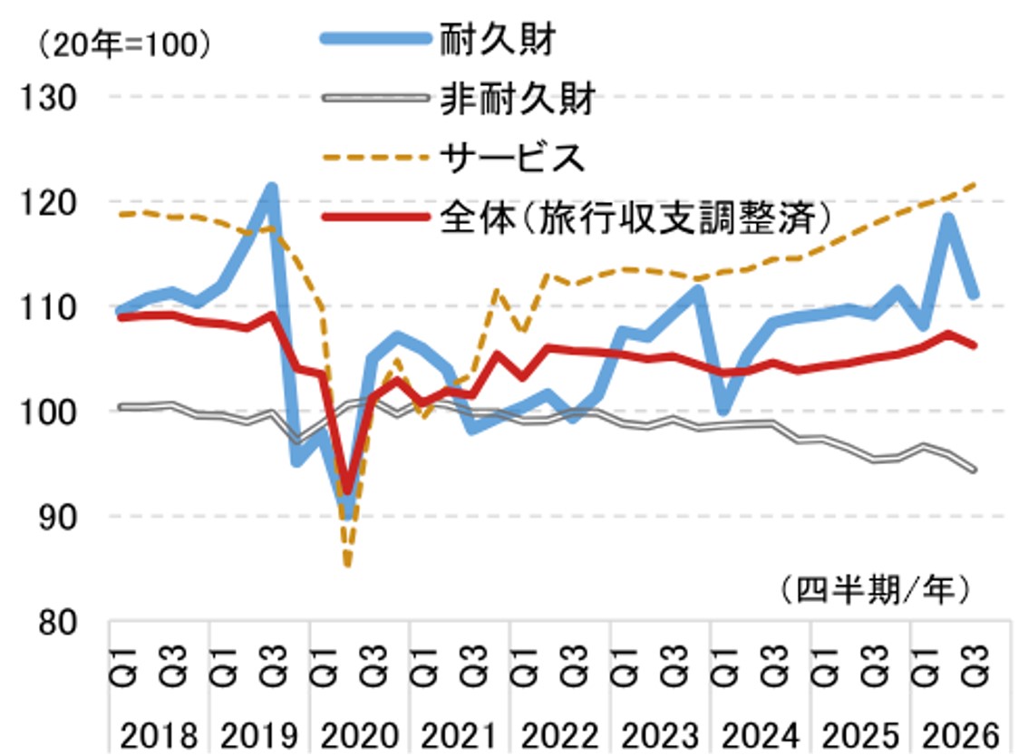 10-12月期の国内景気を展望　伸び悩む個人消費、景気回復のカギは設備投資　野村證券・伊藤勇輝のイメージ