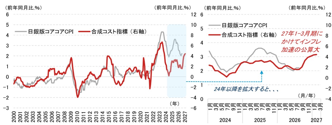 10-12月期の国内景気を展望　伸び悩む個人消費、景気回復のカギは設備投資　野村證券・伊藤勇輝のイメージ