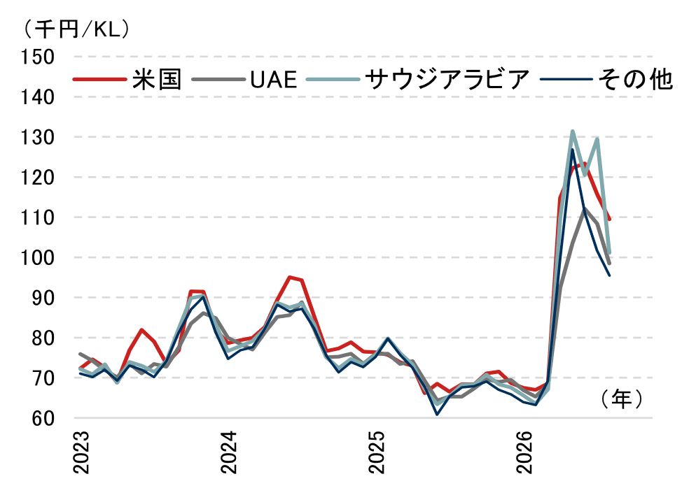 3つのシナリオで考える日本の原油輸入金額　12月に米・イラン合意したら原油価格は下がるのか？　野村證券・髙島雄貴のイメージ