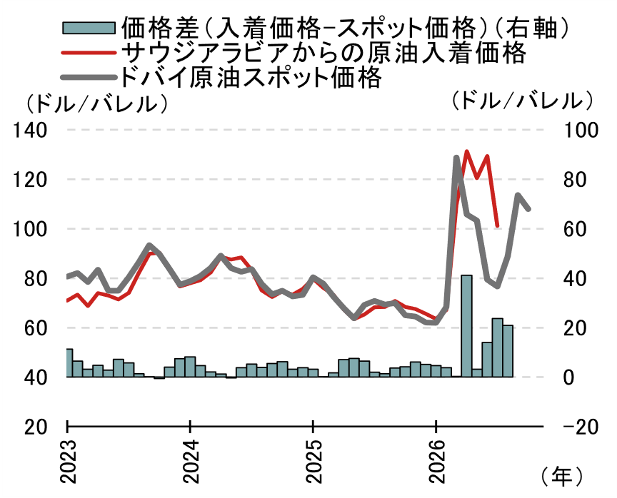 3つのシナリオで考える日本の原油輸入金額　12月に米・イラン合意したら原油価格は下がるのか？　野村證券・髙島雄貴のイメージ