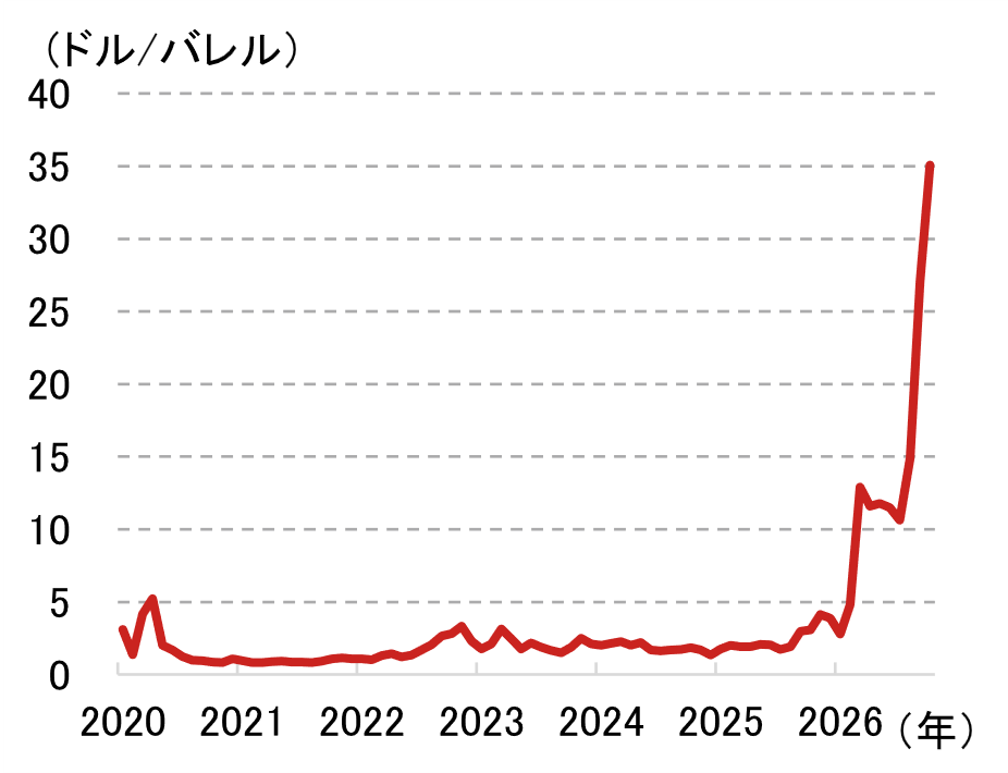 3つのシナリオで考える日本の原油輸入金額　12月に米・イラン合意したら原油価格は下がるのか？　野村證券・髙島雄貴のイメージ