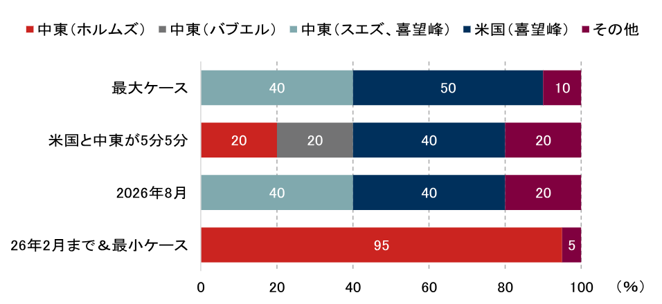 3つのシナリオで考える日本の原油輸入金額　12月に米・イラン合意したら原油価格は下がるのか？　野村證券・髙島雄貴のイメージ