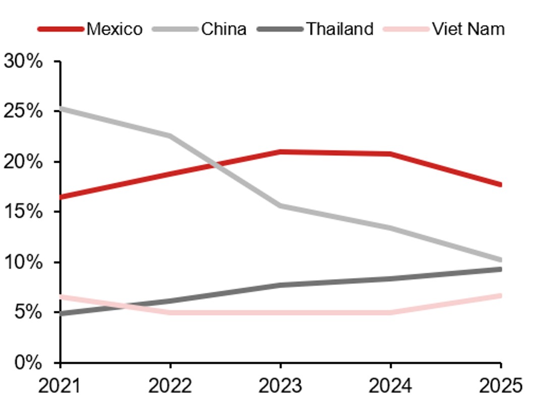 米国で高まり続ける電力需要、インフラ支える中国企業の強みとは？　野村東方国際証券のイメージ