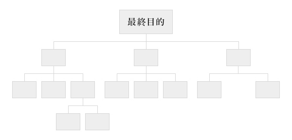 図1:WBSイメージ図
