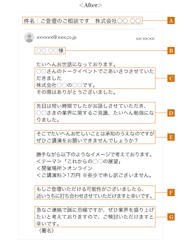 図2:架空のメール文章(After)