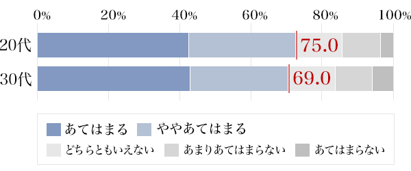 図1：お酒を飲むこと自体が好きか