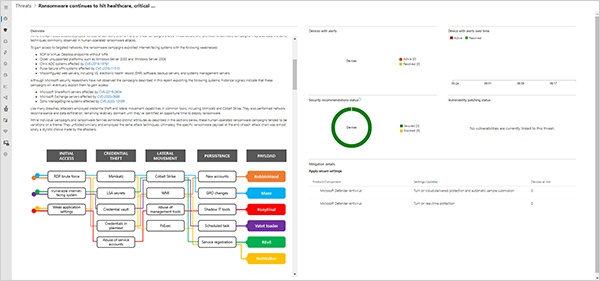 図4：Microsoft Defender ATP