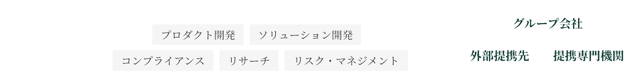 パートナー+野村證券本社専門部署+グループ会社、外部提携先、提携専門機関