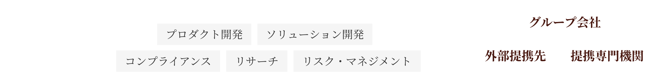 パートナー+野村證券本社専門部署+グループ会社、外部提携先、提携専門機関