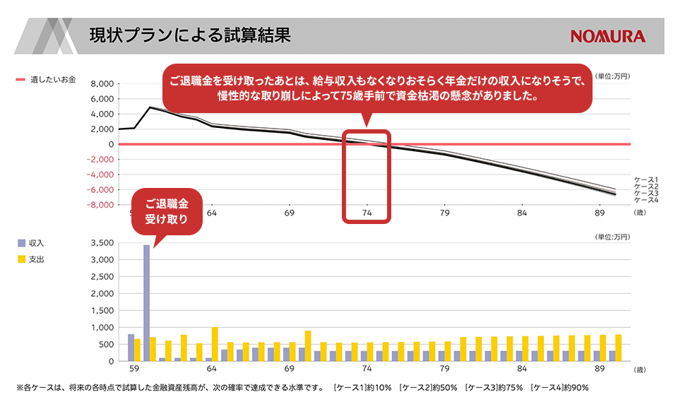 現状プランによる試算結果