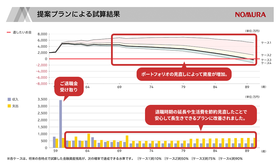 提案プランによる試算結果